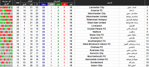 ترتيب الدوري الإنجليزي