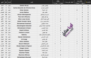 ترتيب هدافي دوري عبداللطيف جميل